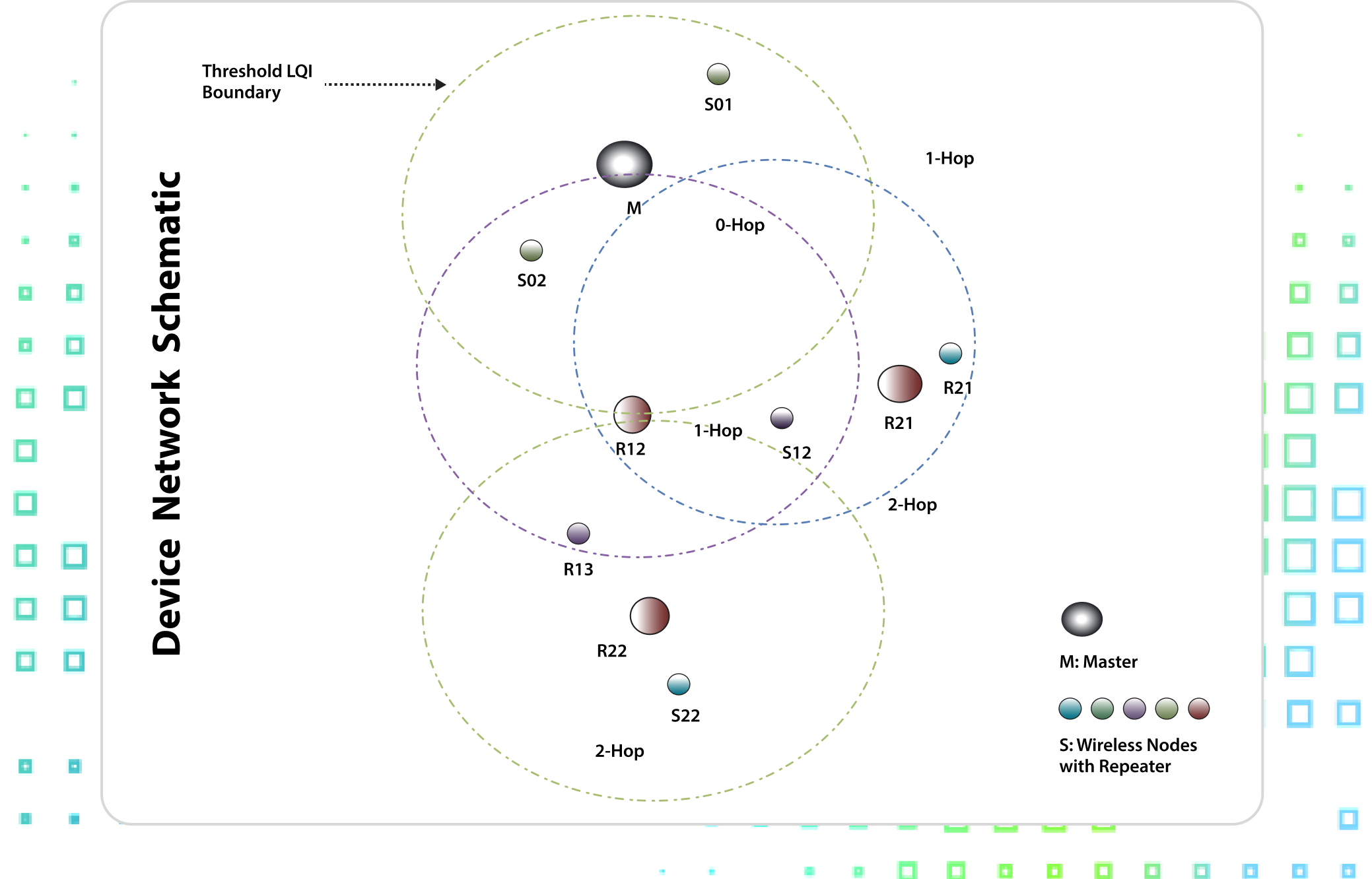 technical specification